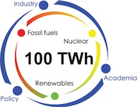 Conference by 100TWh – 10h to 12h30 – nuclear wastes in Belgium ; waste or source of energy ?